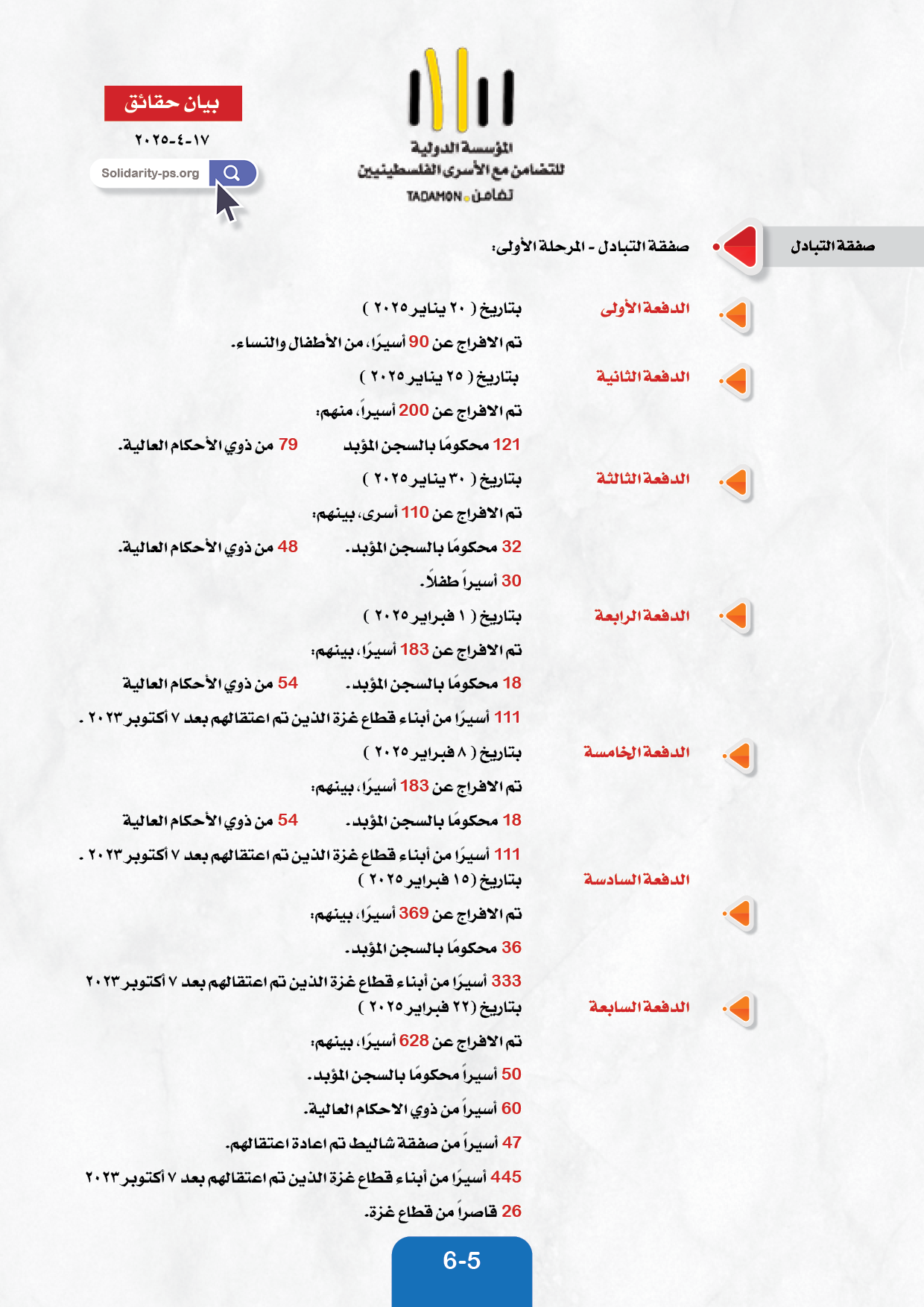 بيان حقائق  حول المعتقلين والأسرى في سجون الاحتلال الاسرائيلي ١٧ ابريل ٢٠٢٥